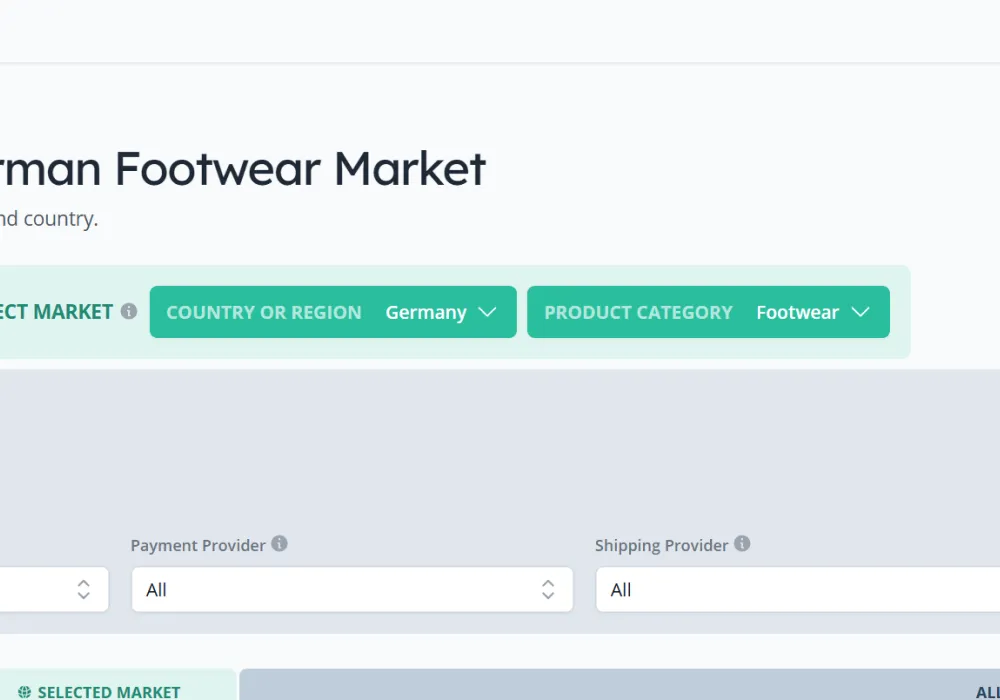 Market Selection